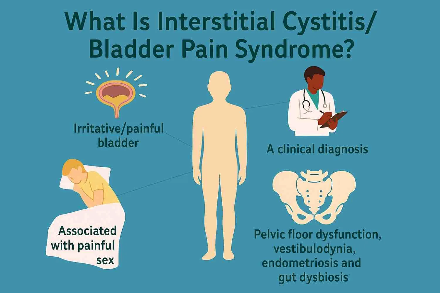 Inter Cystitis Wrist Fracture Physiotherapy: Exercises, Recovery, and Healing Guide ...